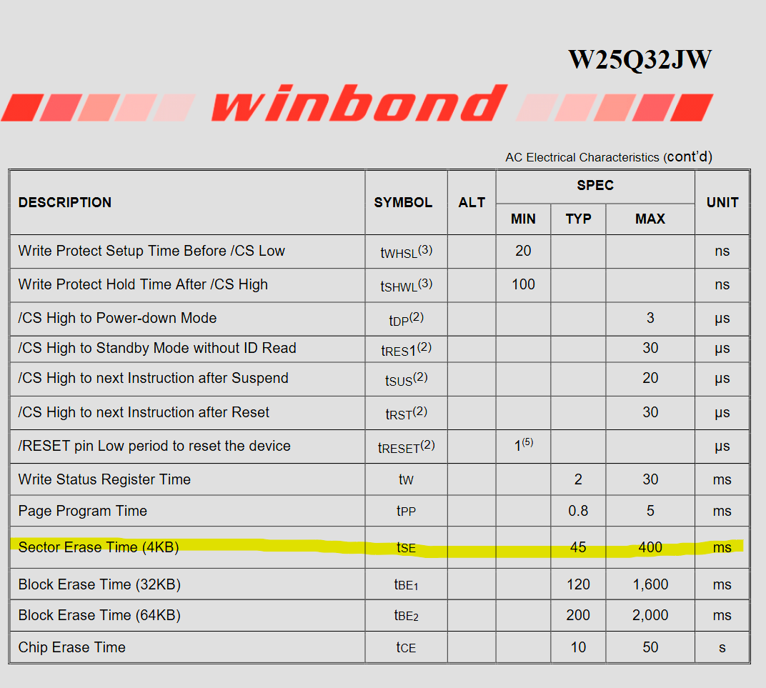 openswitch-lan969x Part 2: Inital Software Bringup
